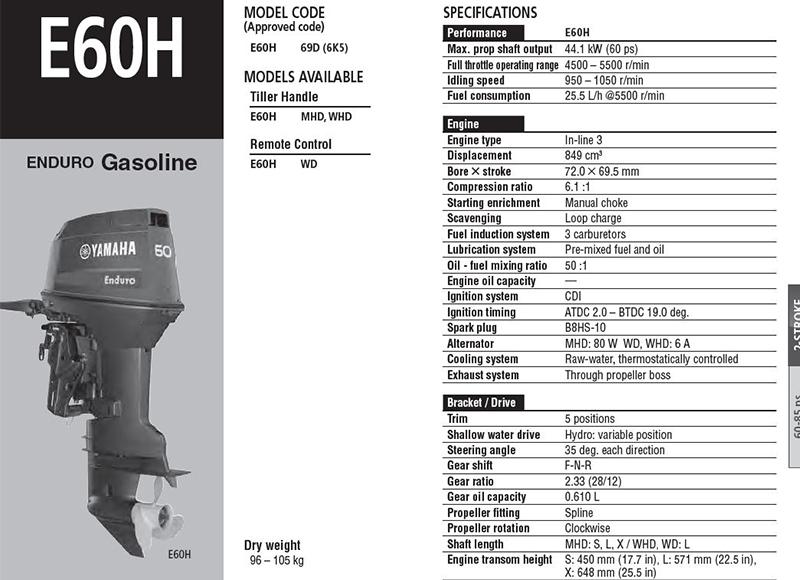 Yamaha Parts Cross Reference